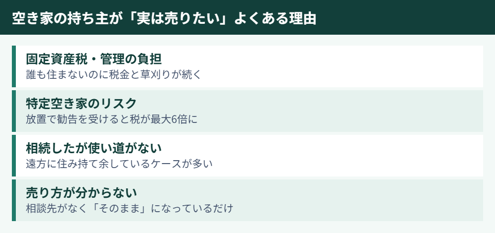 空き家の持ち主が実は売りたい理由｜取手・我孫子｜ハウスドゥ取手戸頭店