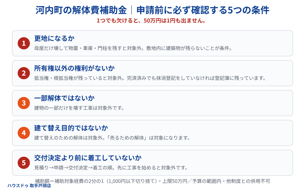 河内町空き家等解体費補助金の5つの条件|ハウスドゥ 取手戸頭店