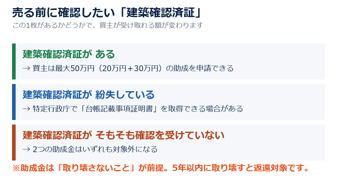 建築確認済証の確認が助成金を左右する|利根町の不動産売却 ハウスドゥ取手戸頭店