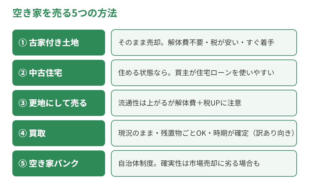 空き家を売る5つの方法｜取手市の空き家売却｜ハウスドゥ 取手戸頭店