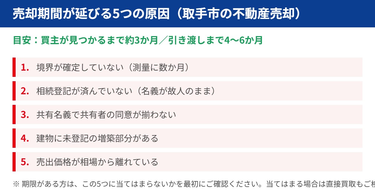 取手市の不動産売却で期間が延びる5つの原因|ハウスドゥ 取手戸頭