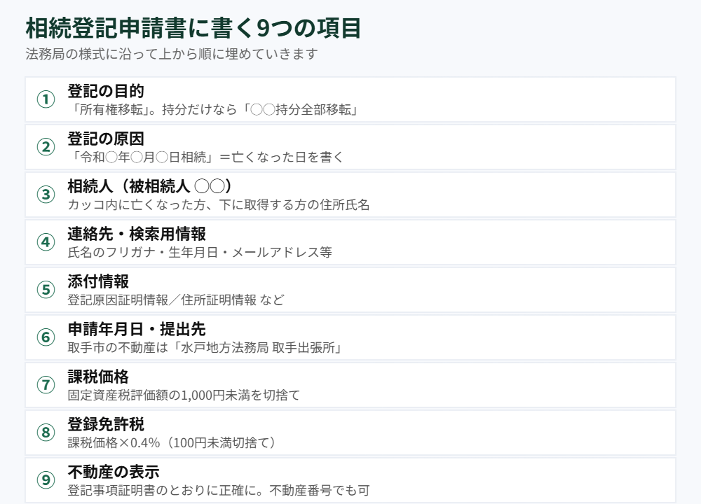 相続登記申請書に書く9つの項目｜取手市の相続登記｜ハウスドゥ 取手戸頭