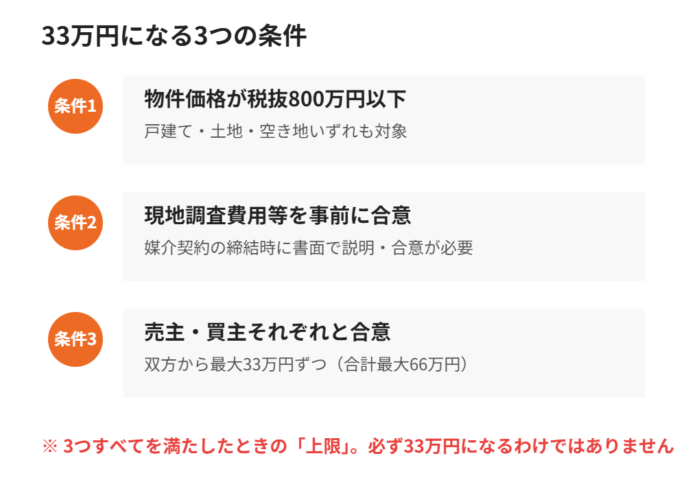 仲介手数料33万円になる3つの条件 取手市 ハウスドゥ取手戸頭