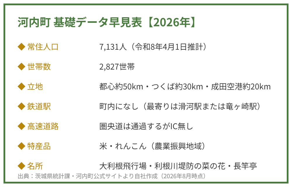 河内町 基礎データ早見表 人口・世帯数・アクセス【2026年】