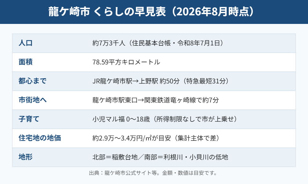 龍ケ崎市の早見表｜ハウスドゥ 取手戸頭
