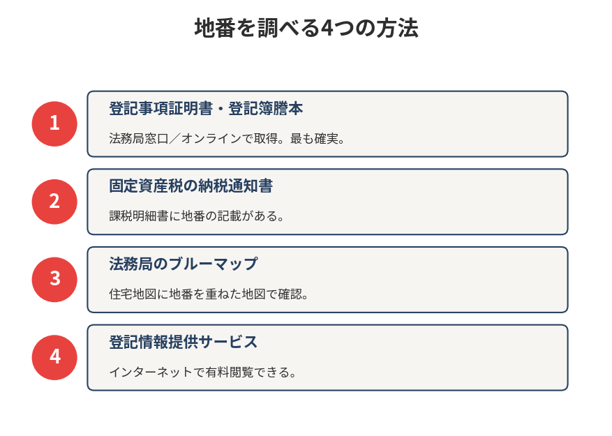 地番の調べ方4つの方法 取手市の不動産売却