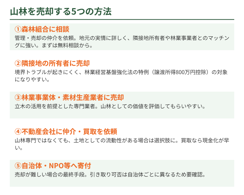 山林の売却方法5つの比較｜ハウスドゥ 取手戸頭