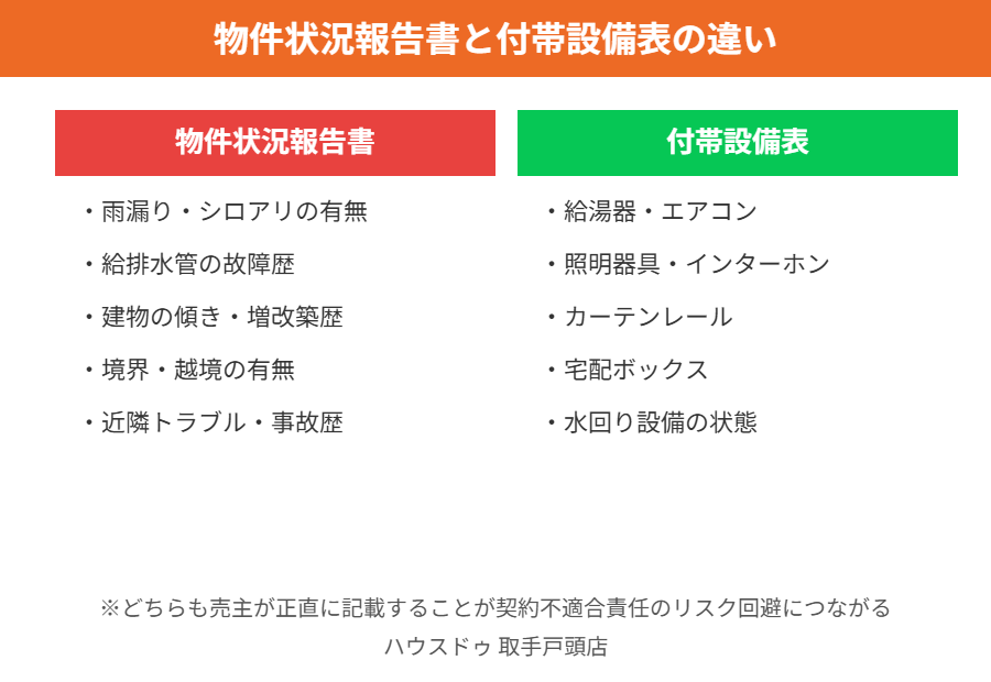 取手市の物件状況報告書と付帯設備表の違い早見表|ハウスドゥ取手戸頭店