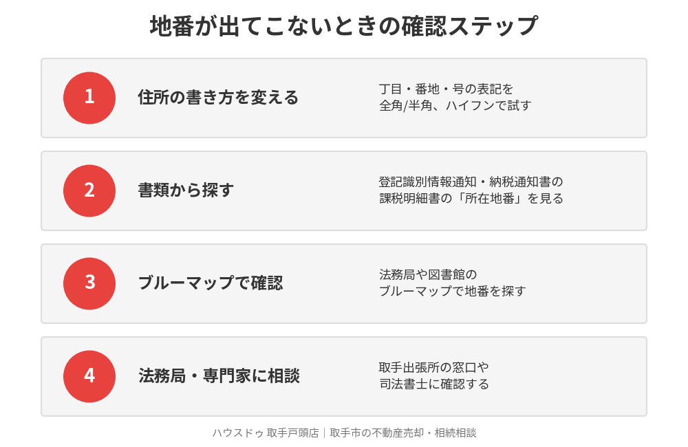 地番検索サービスで地番が出てこないときの確認ステップ 取手市