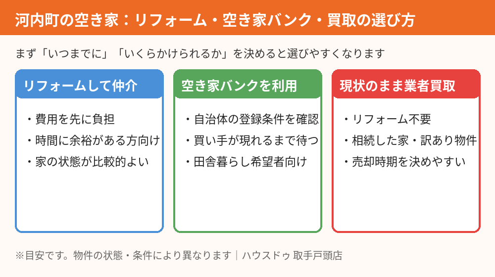 河内町の空き家をリフォーム・空き家バンク・買取で比較｜ハウスドゥ 取手戸頭店