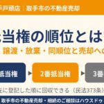 抵当権の順位とは？変更・譲渡・放棄・同順位と売却への影響｜取手市 ハウスドゥ 取手戸頭