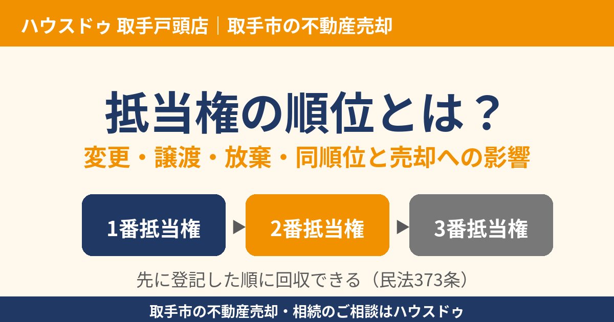 抵当権の順位とは?変更・譲渡・放棄・同順位と売却への影響|取手市 ハウスドゥ 取手戸頭