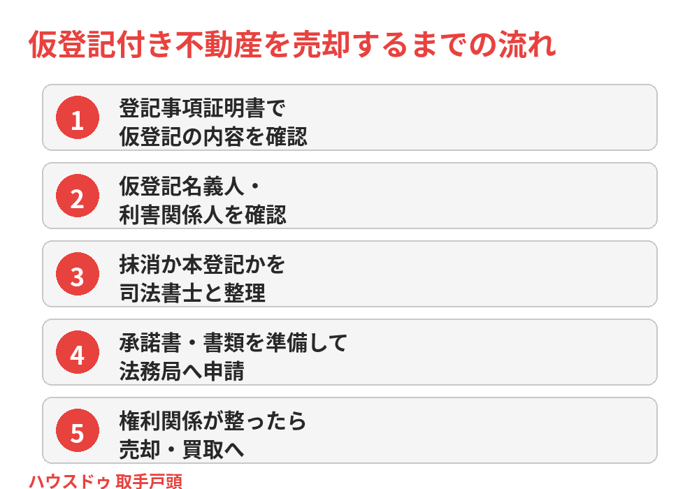 仮登記が付いた不動産を売却するまでの流れ｜取手市｜ハウスドゥ 取手戸頭