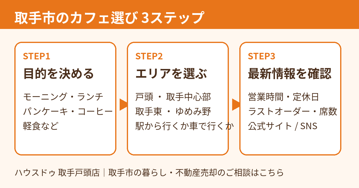 取手市のカフェ選び3ステップ|目的・エリア・最新情報の確認|ハウスドゥ 取手戸頭店