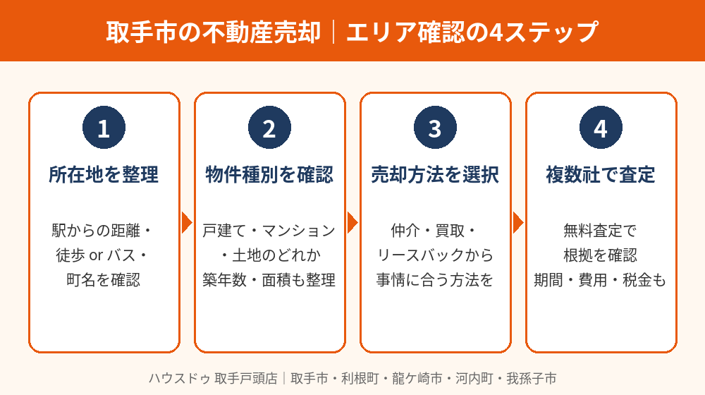 取手市の不動産売却エリア確認の4ステップ|ハウスドゥ 取手戸頭店