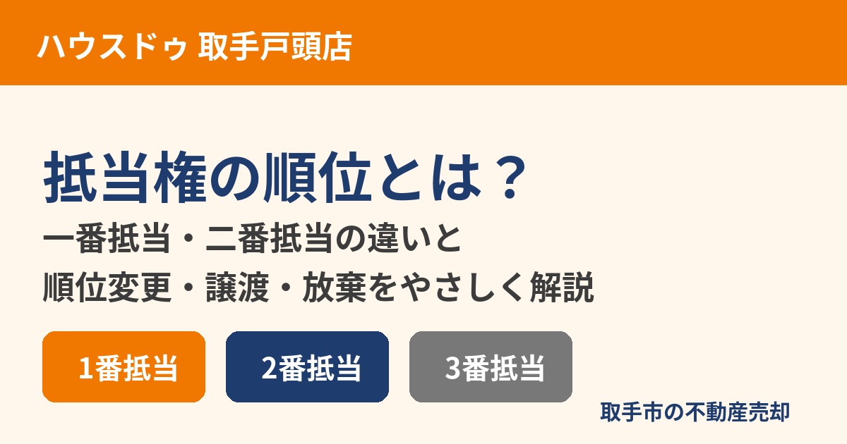 抵当権の順位とは？一番抵当・二番抵当の違い｜取手市 不動産売却 ハウスドゥ 取手戸頭店